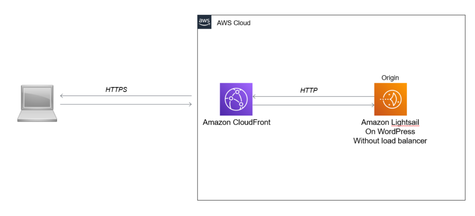 wordpress_aws_structure2